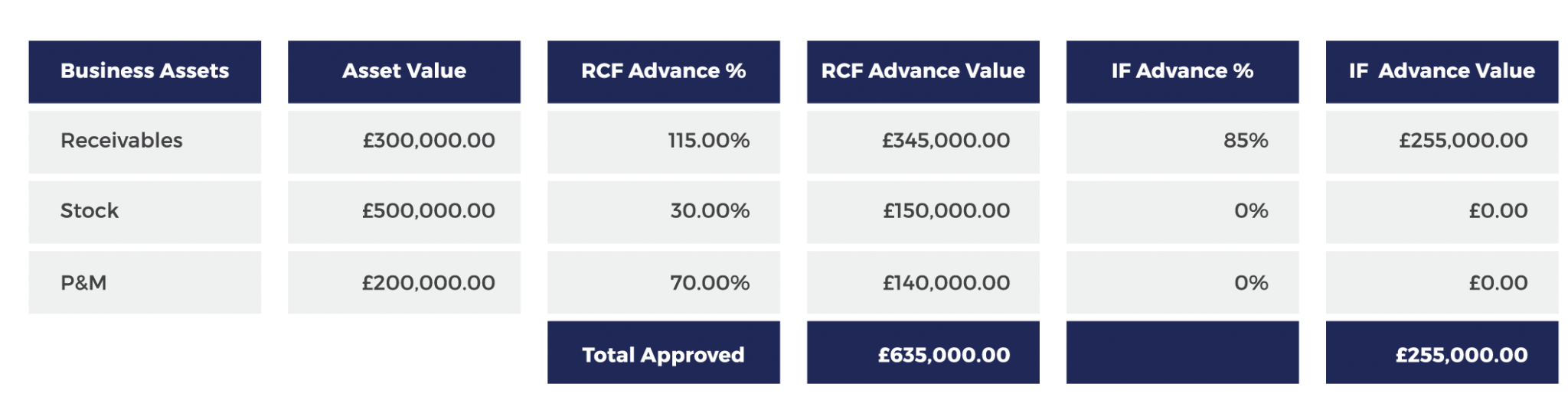 Revolving Credit Facility Oakmead Finance Ltd
